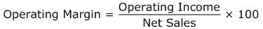Operating margin formula